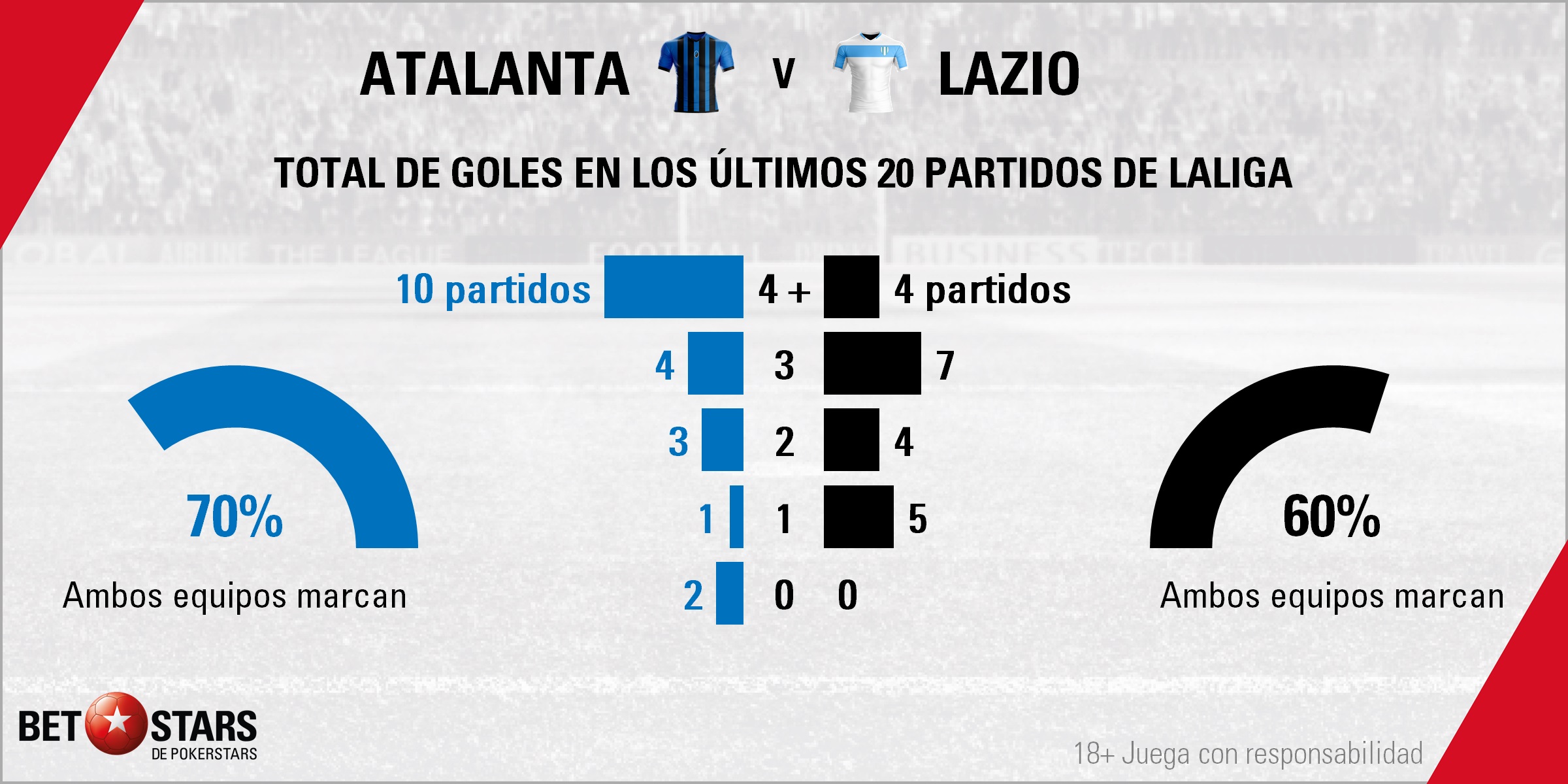 BetStars Lazio vs Atalanta 03 Betstars, Lazio vs Atalantal, pronosticos deportivos, Copa Italia, pronosticos Copa Italia, apuestas fútbol italiano, pronósticos fútbol, apuestas fútbol, partidos de hoy, partidos de futbol hoy, partidos hoy, partidos de liga mañana, calendario Copa Italia, ultimas noticias deportivas, noticias de deportes, apuestas deportivas, apuestas deportivas pronósticos expertos, Qué equipo pondrá fin a la racha de cuatro temporadas de la Juventus